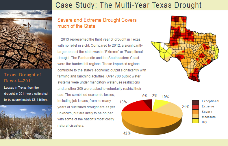 Case Study Texas Drought